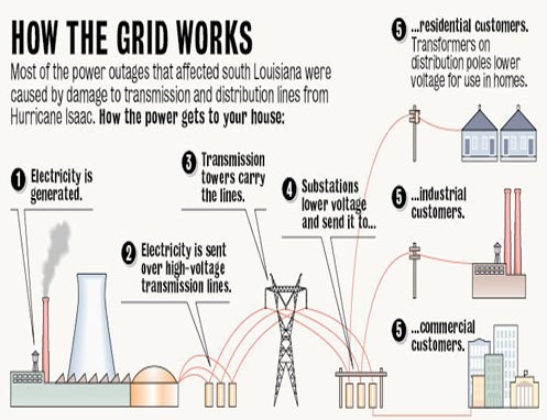 electricutility
